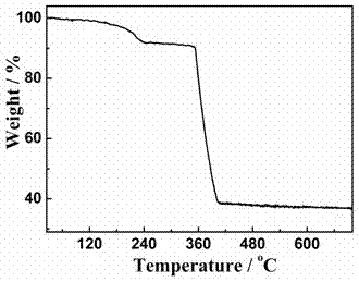 Tetrazolyl cobalt (II) complex magnetic material and preparation method and application thereof