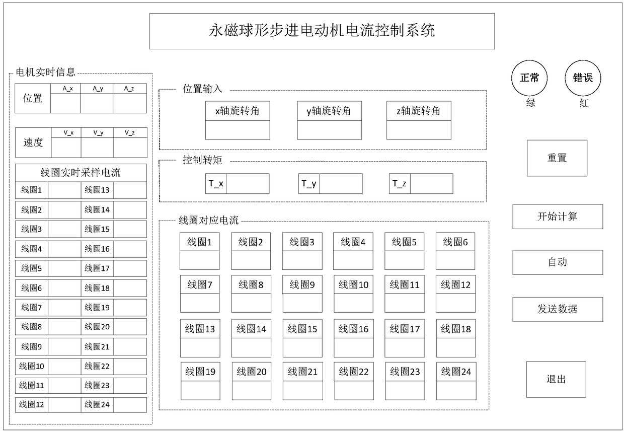 A three-degree-of-freedom motion permanent magnet spherical stepping motor current control device