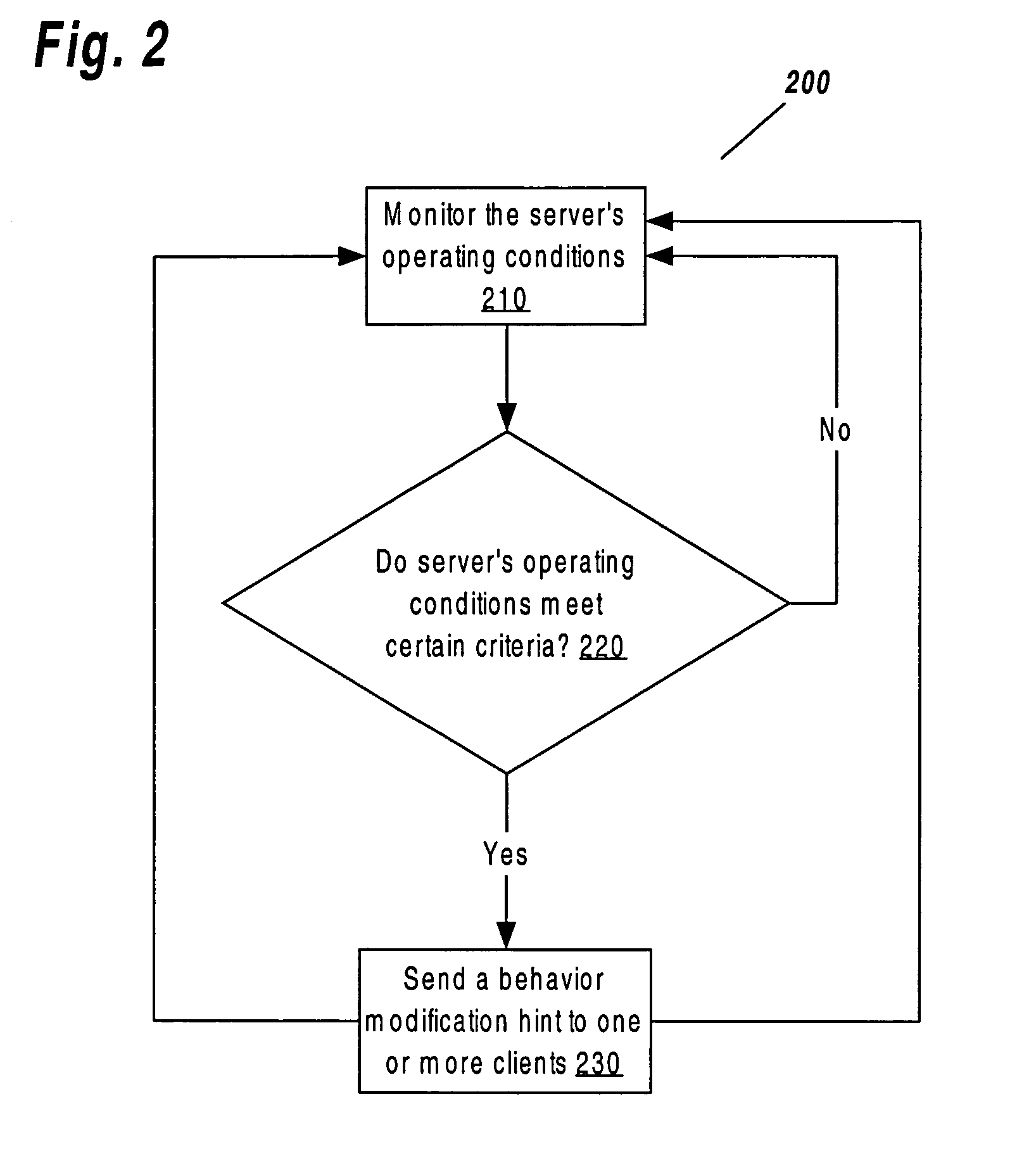 System and methodology for adaptive load balancing with behavior modification hints