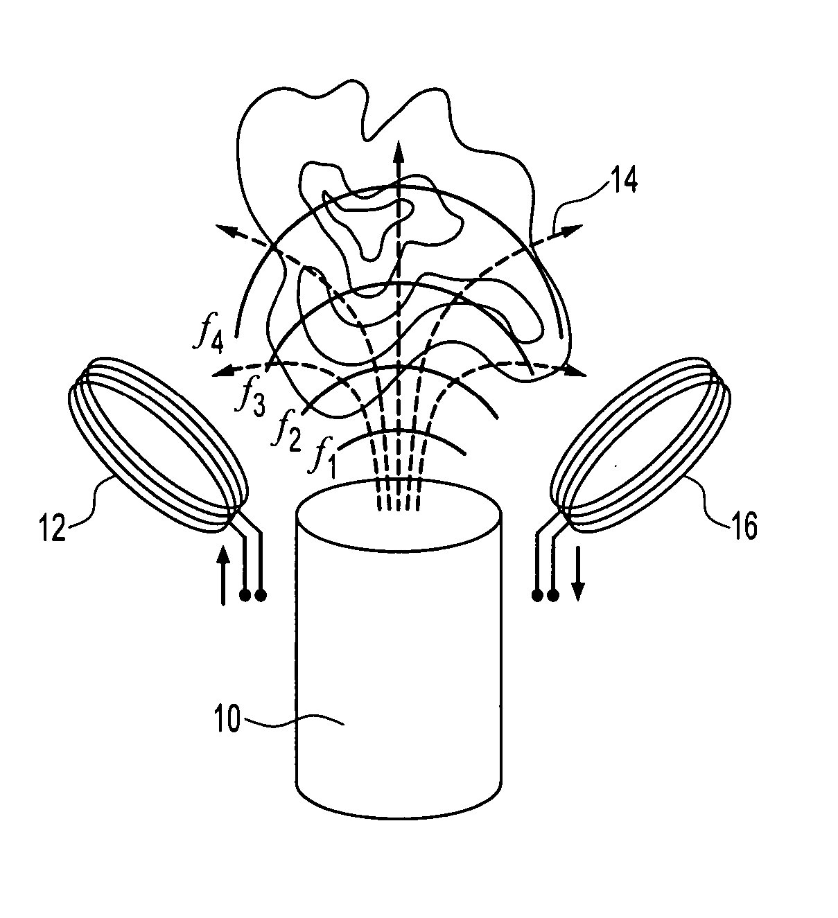 Spectral-scanning magnetic resonance imaging