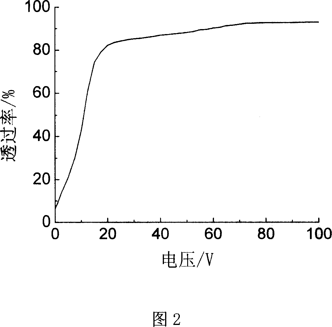 Manufacture method of flexible electrochromic thin films and flexible electrochromic thin films thereof