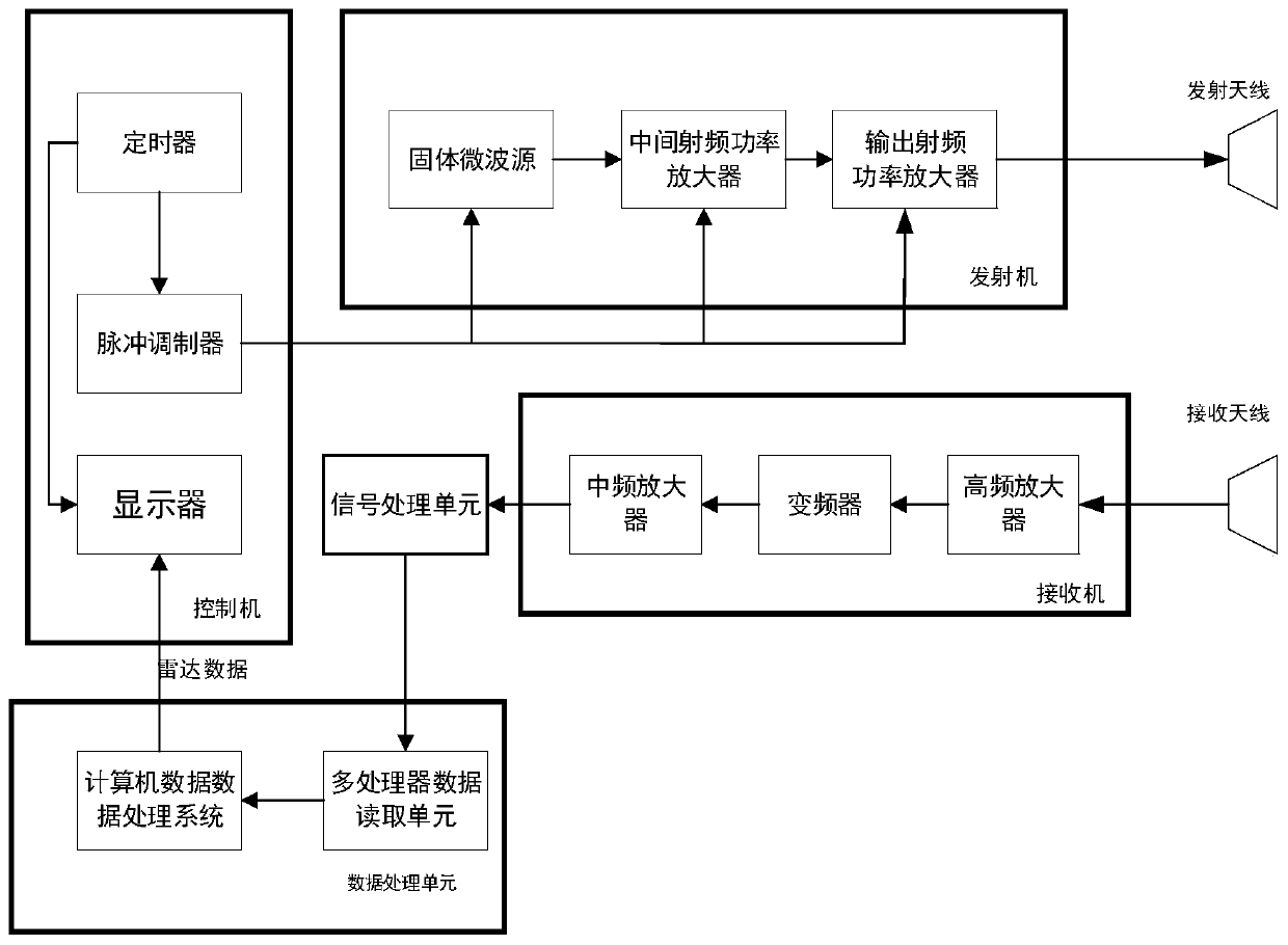 High-speed ultra-wideband radar imaging type coal gangue radar identification system and identification method thereof