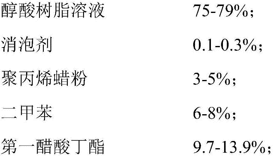 Clear polyurethane seal primer and preparation method thereof