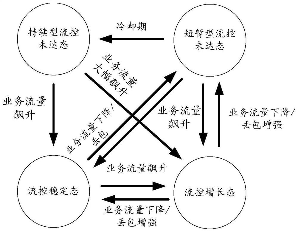 Chat group network traffic control method and device, storage medium and computing device