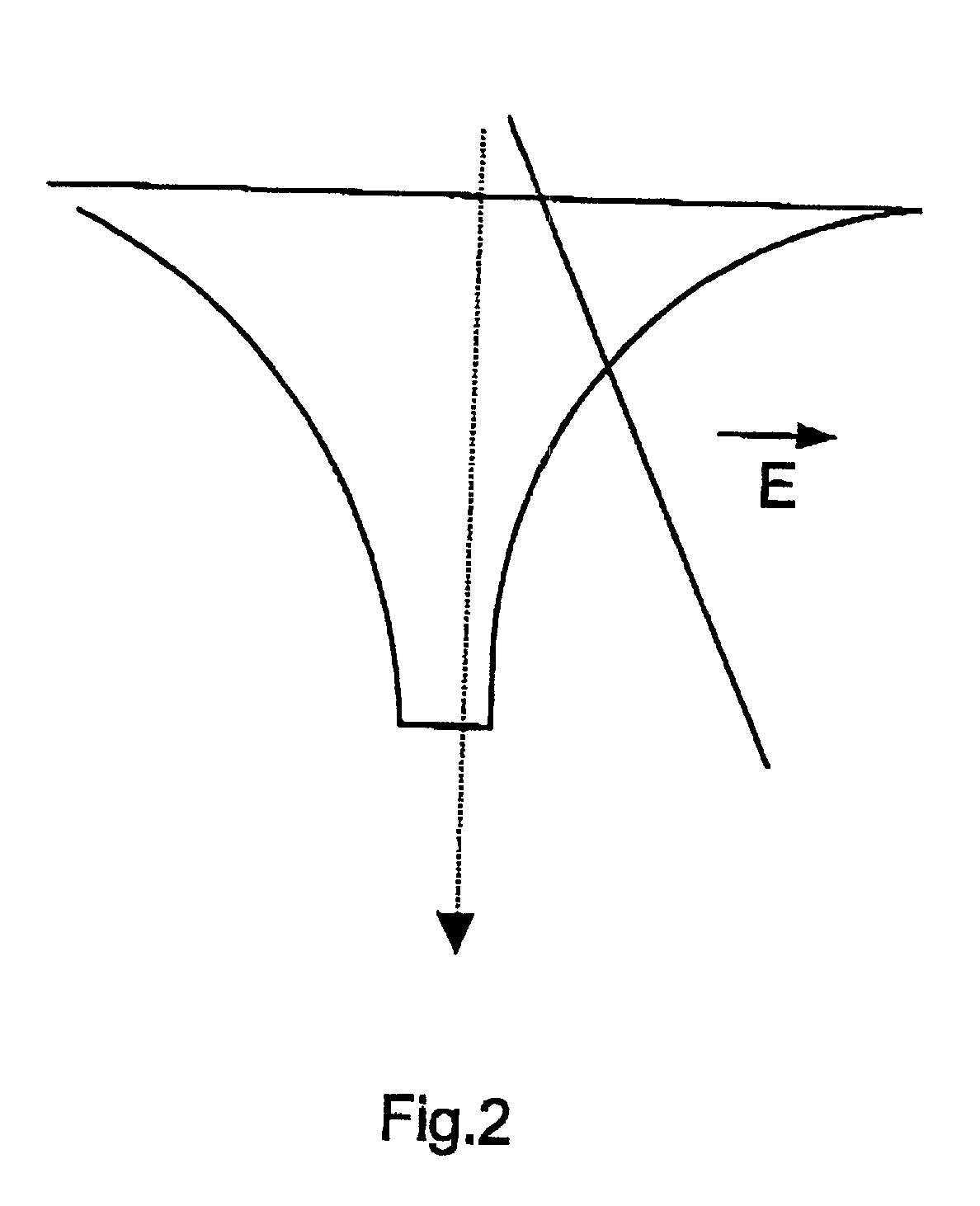 Methods and apparatus for nonlinear mobility electrophoresis separation