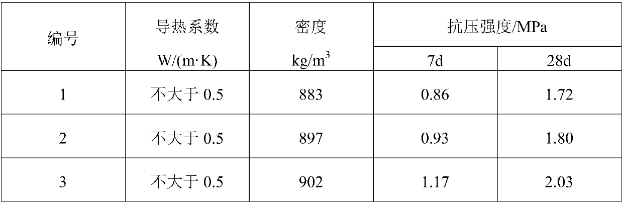 Preparation method of lightweight porous wheat straw concrete panels