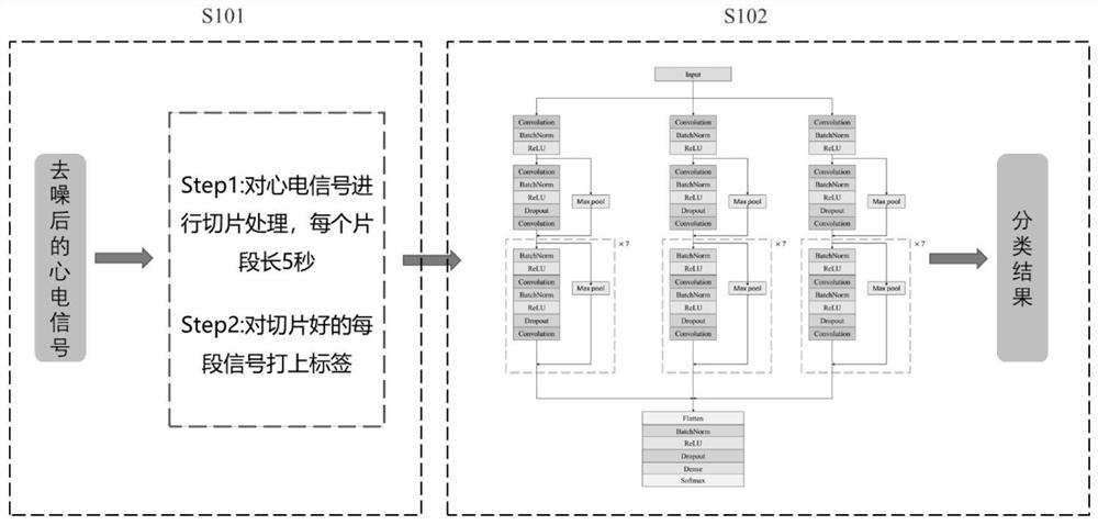 Single-lead ECG signal classification method and system based on improved residual network