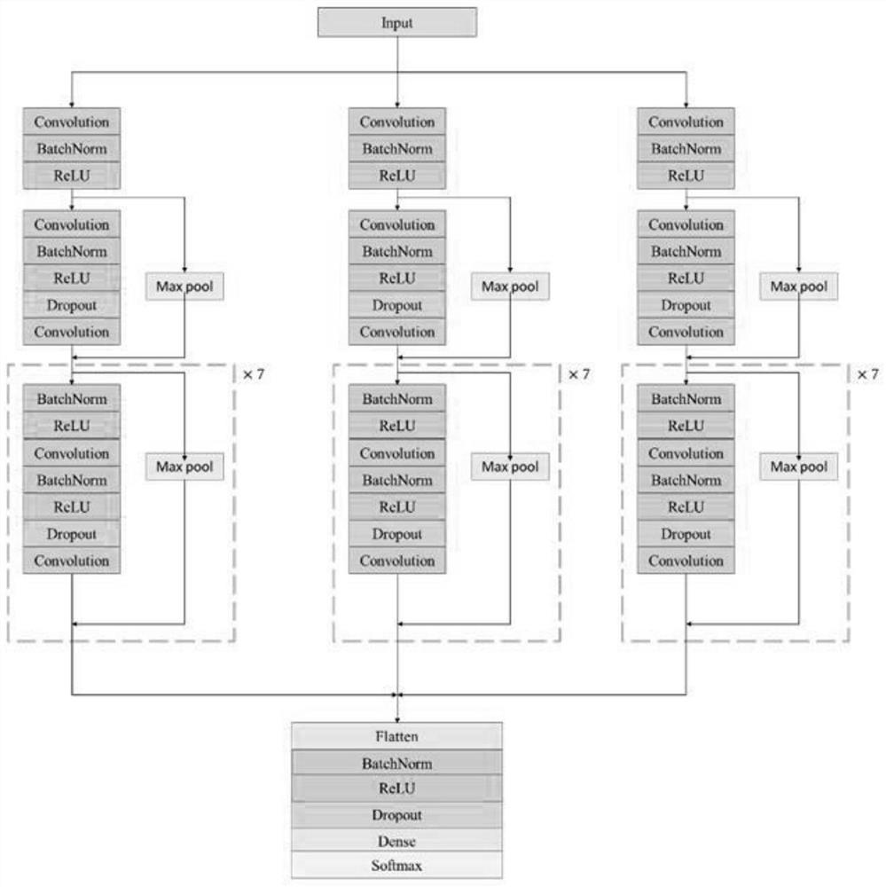 Single-lead ECG signal classification method and system based on improved residual network