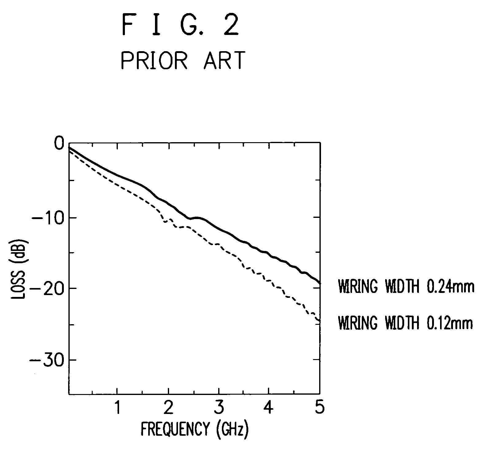 Transmission line and wiring forming method