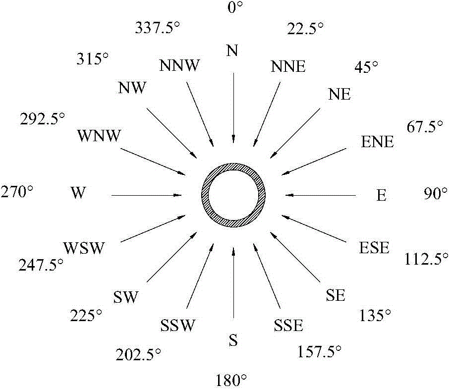 Method for designing fatigue life of windproof and shockproof high tower