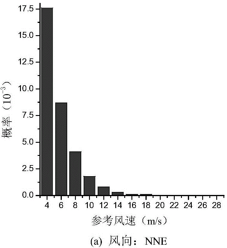 Method for designing fatigue life of windproof and shockproof high tower