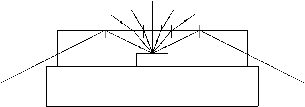 LED integrated light source board and manufacturing method thereof