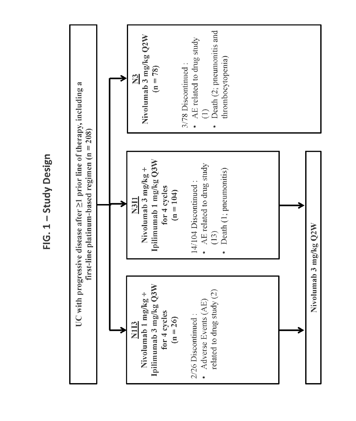 Methods of treating urothelial carcinoma using an Anti-pd-1 antibody