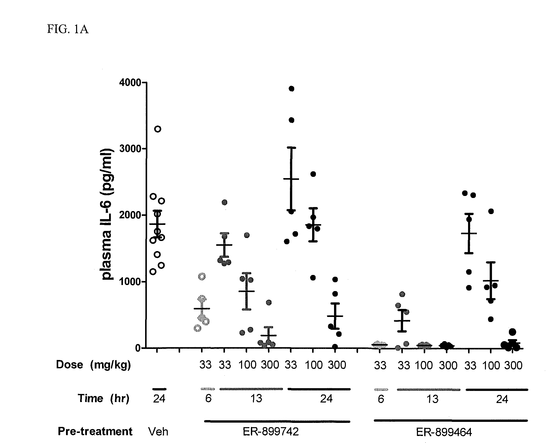 Selectively substituted quinoline compounds