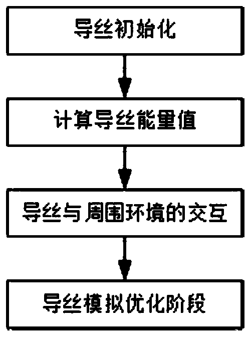 Operation simulation method and system of vascular interventional operation robot