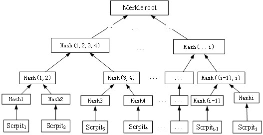 Threshold signature method, system, device and storage medium based on aggregated multi-signature