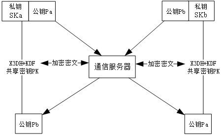 Threshold signature method, system, device and storage medium based on aggregated multi-signature