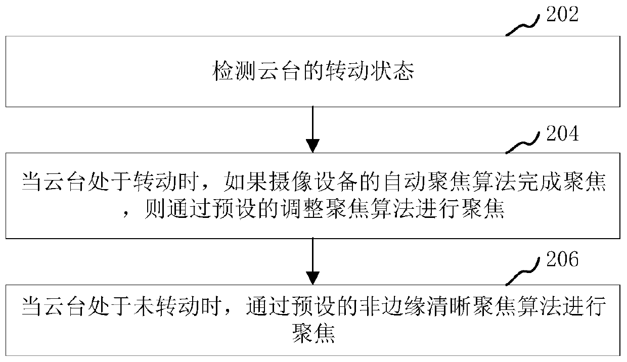 Tracking focusing method and device for holder camera, camera and medium