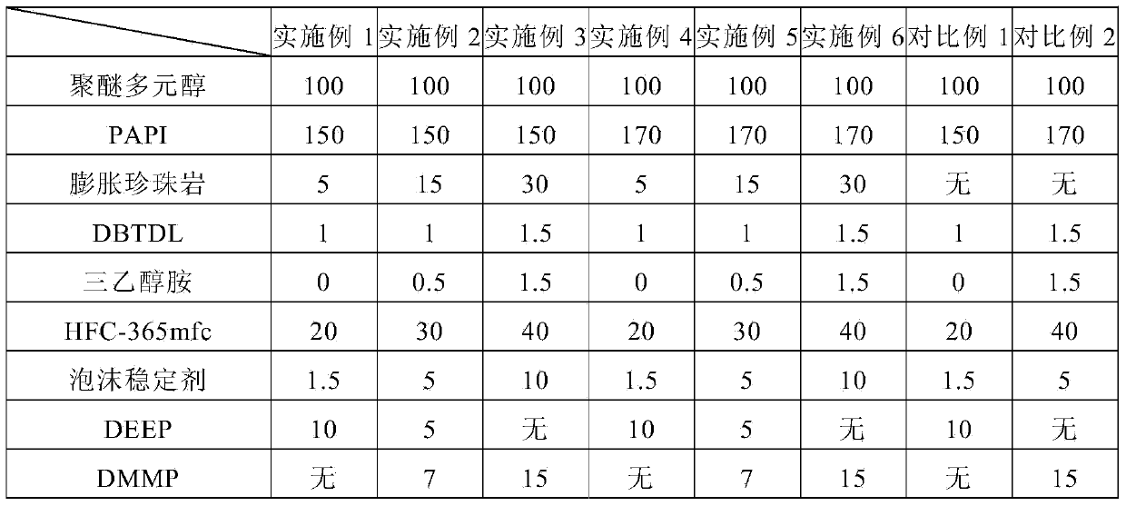 Polyurethane heat insulation foaming material and preparation method thereof