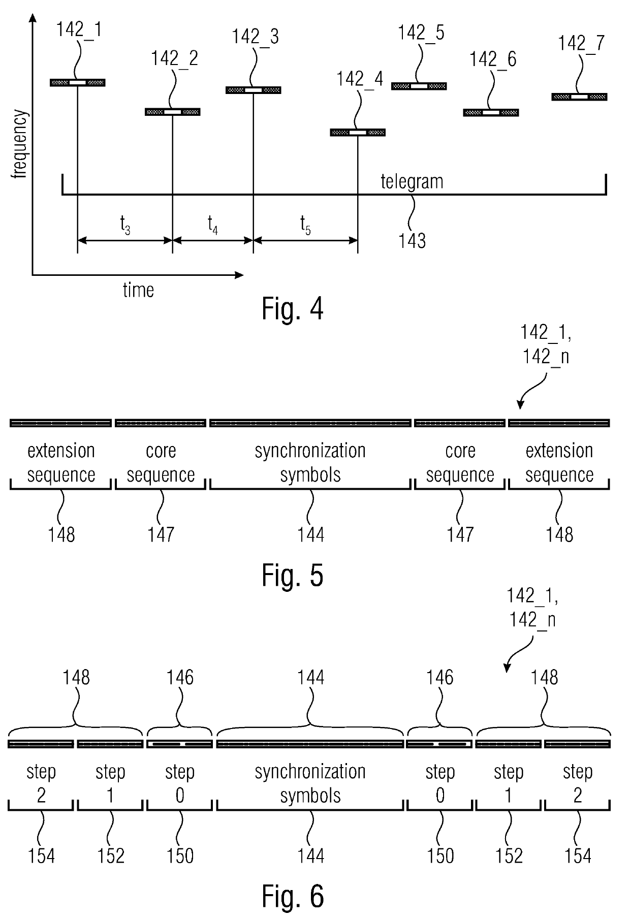 Variable sub-packet lengths for telegram splitting in networks with low power consumption