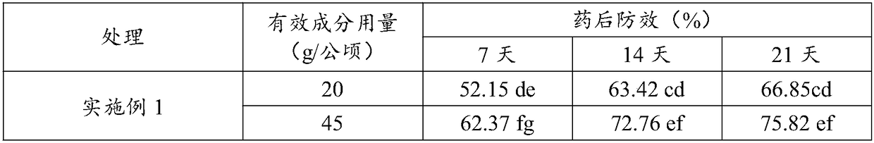 Medicinal composition containing amisulbrom, pesticide and application thereof