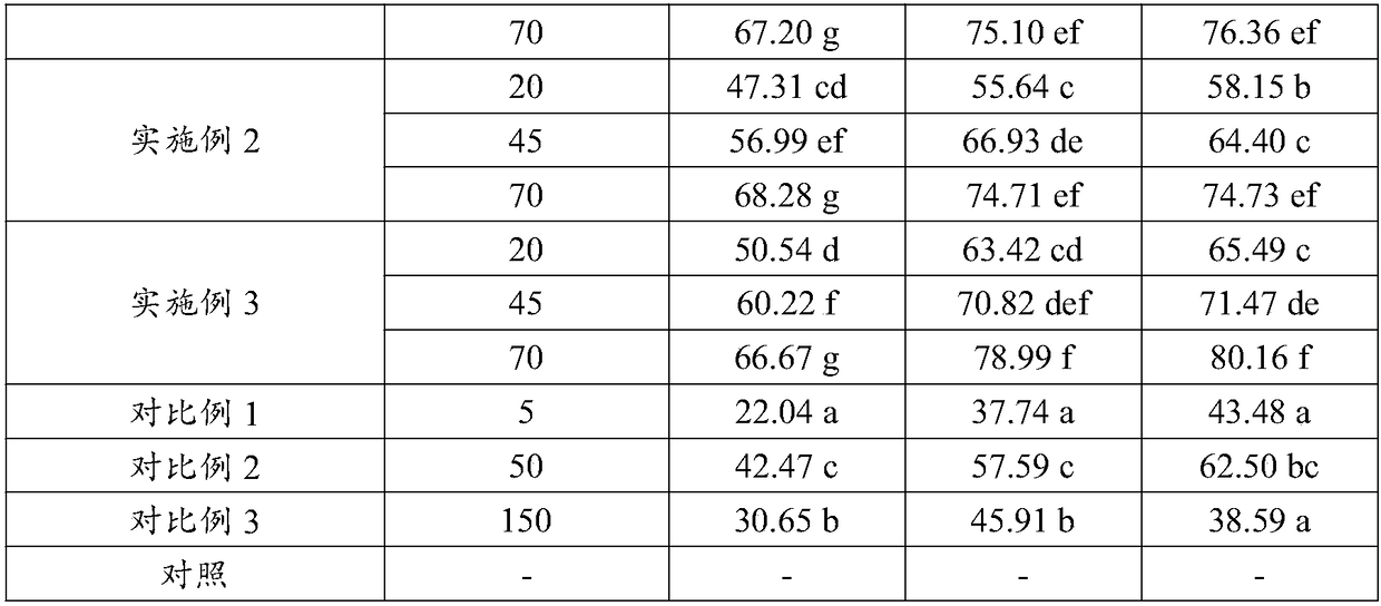 Medicinal composition containing amisulbrom, pesticide and application thereof