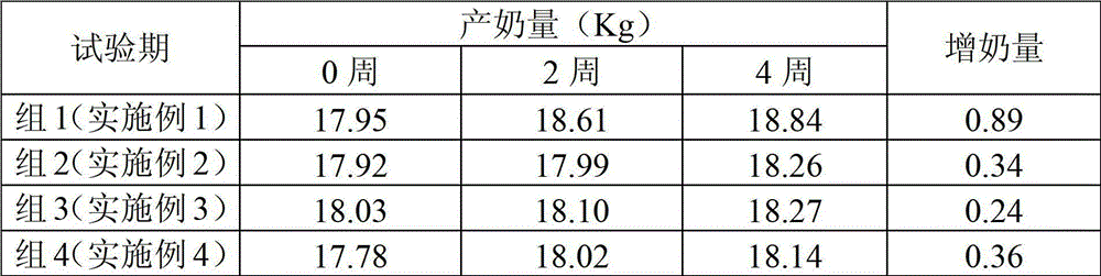 Compound premix for preventing and treating dairy cow mastitis recessive, and preparation method and application