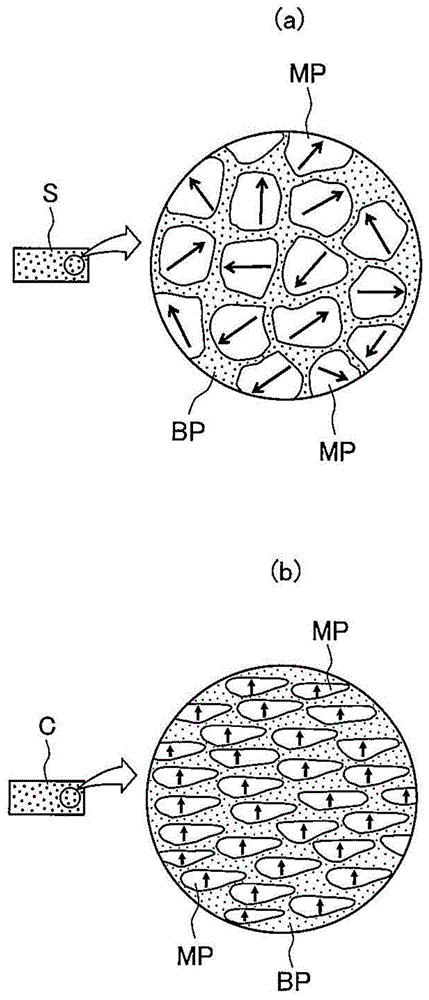 Method for producing rare-earth magnet