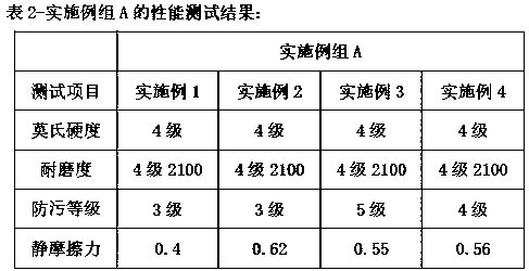 Wear-resistant antifouling glazed brick glaze and preparation method thereof