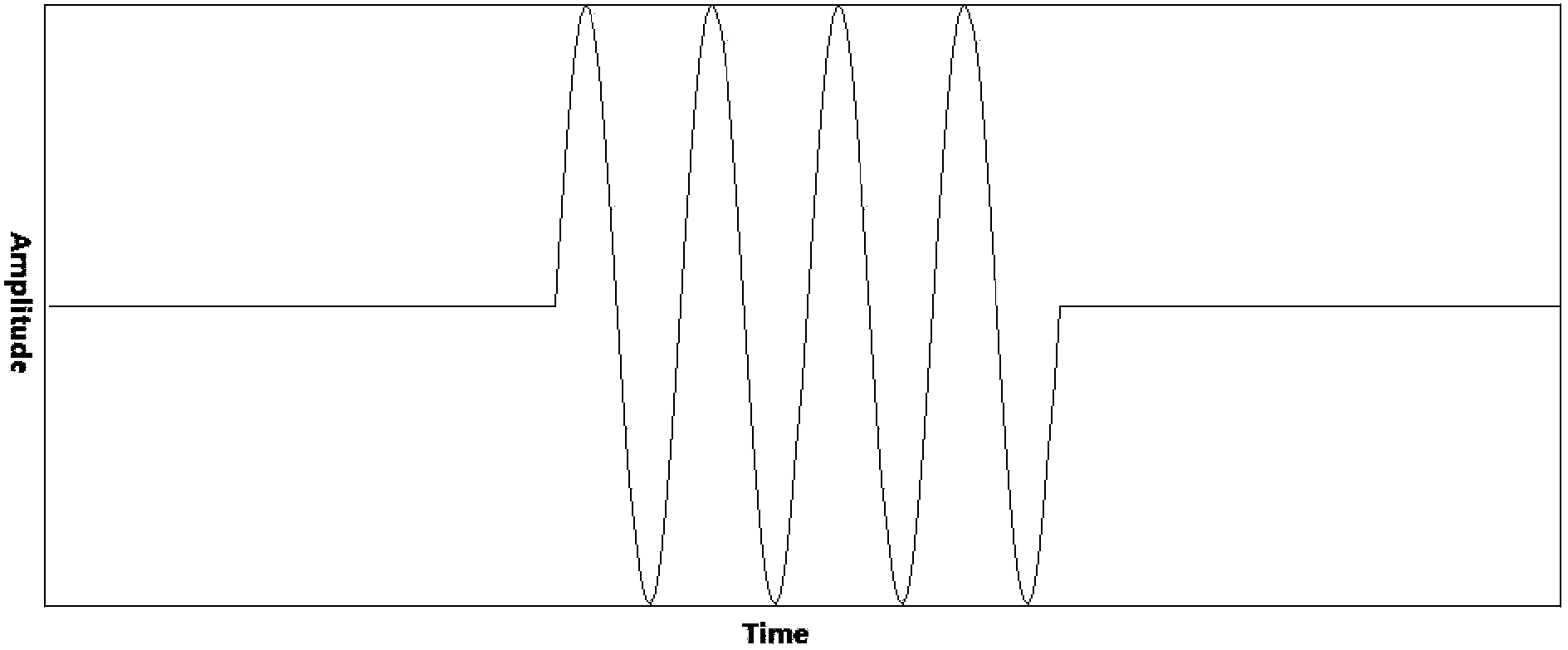 Material non-destructive inspection method and device based on nonlinear acoustics