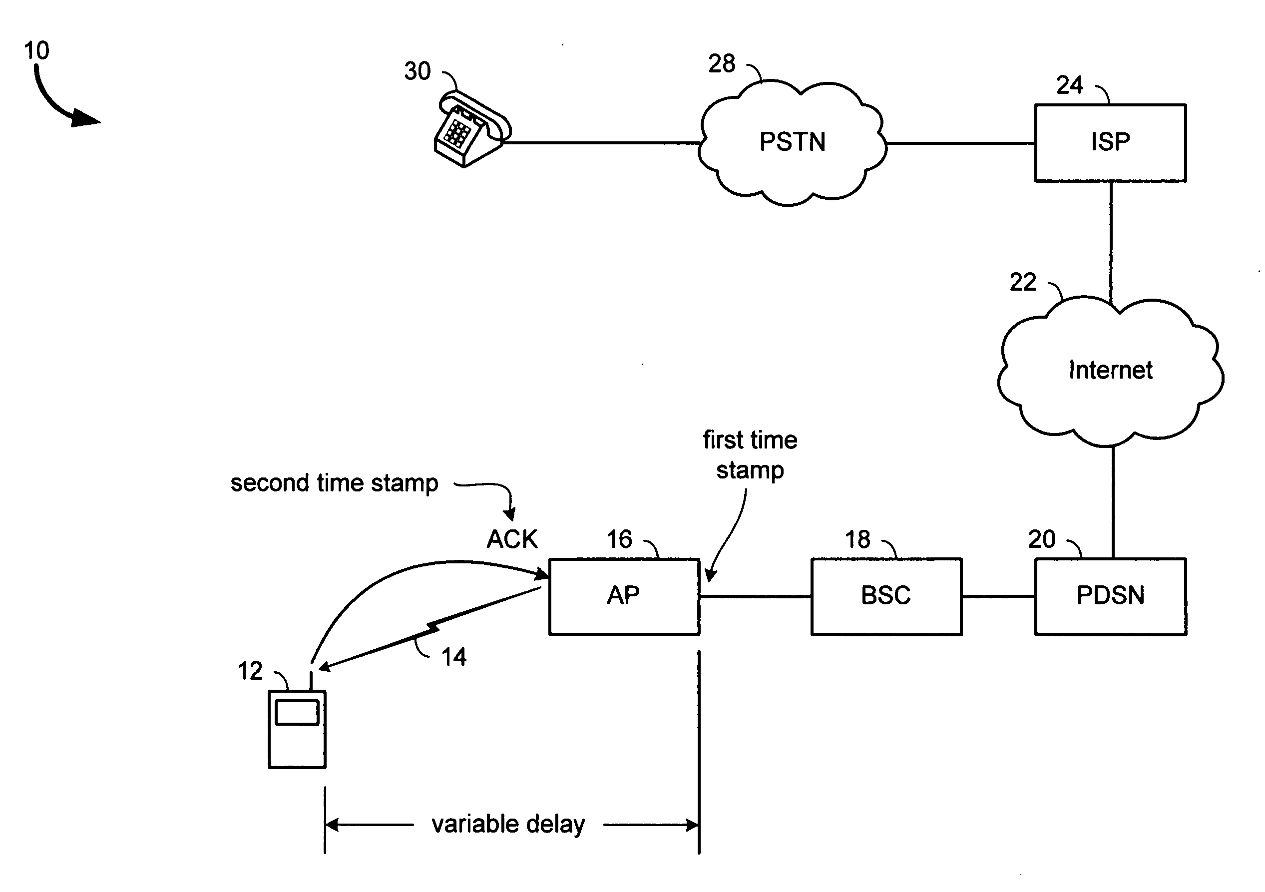 Voice over Internet protocol (VoIP) call admission and call regulation in a wireless network