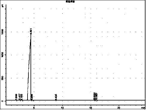 A kind of preparation method of azoin compounds