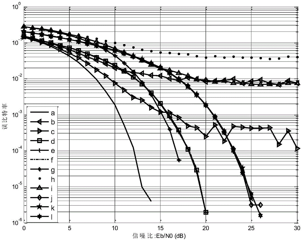 A Differential Polar Modulation Method to Eliminate CPE in OFDM System