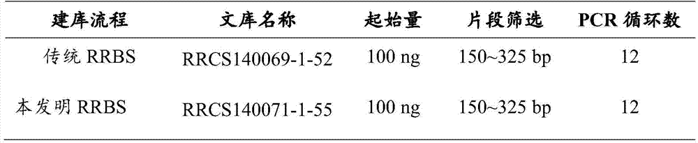 Simplified method and kit for constructing library for apparent bisulfite sequencing