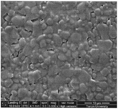 High-dielectric X7R ceramic dielectric material and preparation method thereof