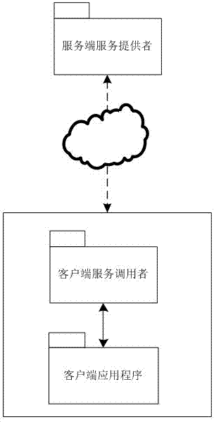 Client-side access method for server-side service under client-side server mode