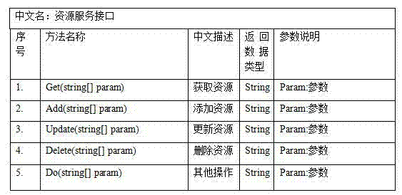 Client-side access method for server-side service under client-side server mode