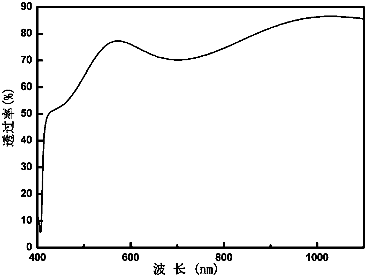 Method for preparing copper iodide P-type transparent semi-conductor thin film material at room temperature