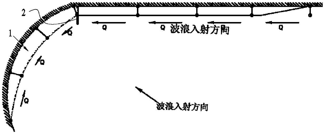 Erosion coast plane compound type beach restoration method