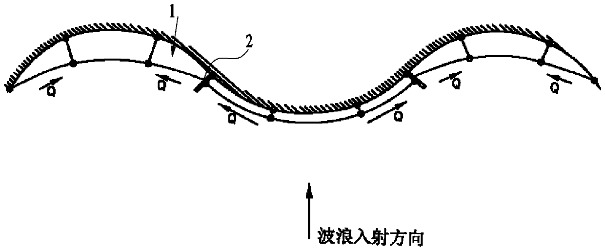 Erosion coast plane compound type beach restoration method