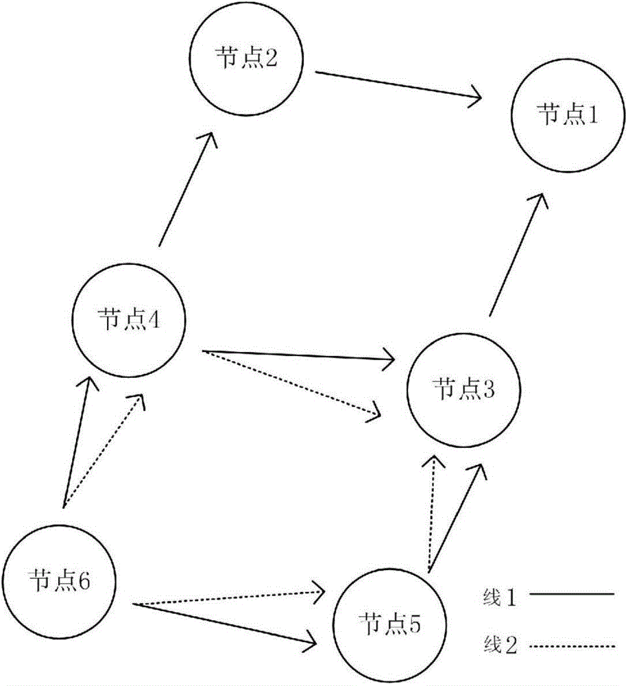 Wireless network routing algorithm for intelligent meter reading system