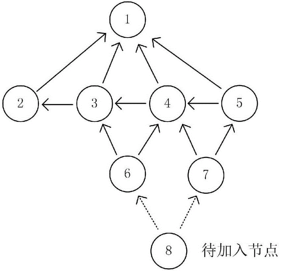 Wireless network routing algorithm for intelligent meter reading system