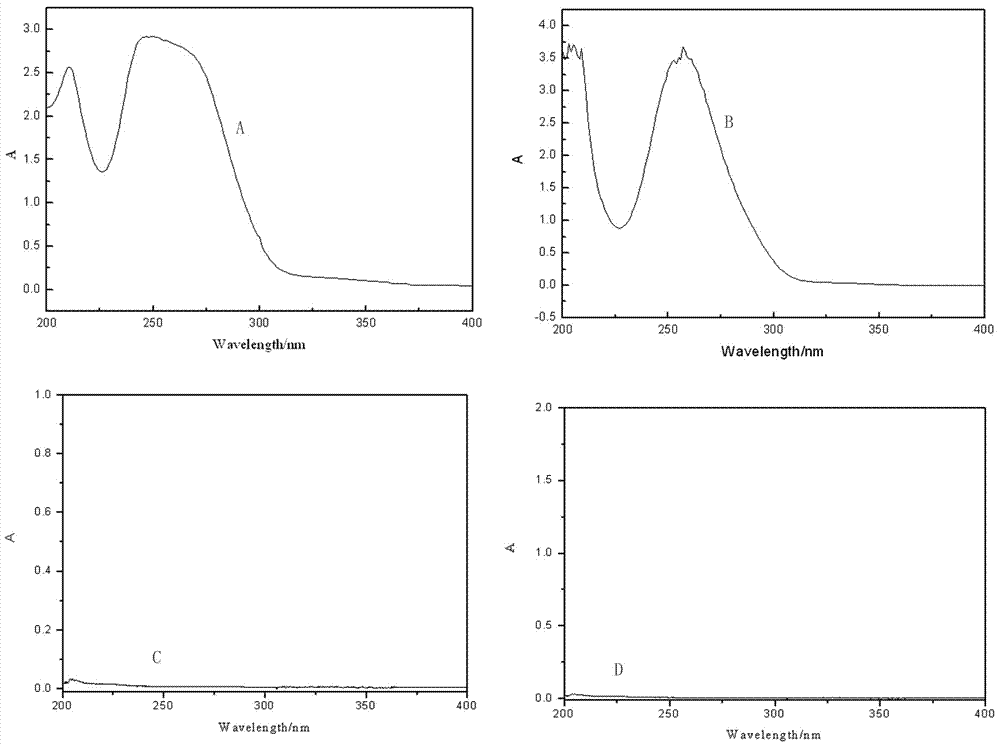 Poly-dimethylallyl (2-benzoyl-5-n-butoxypolyethylene phenyl) ammonium bromide synthesis method and dye-fixing agent