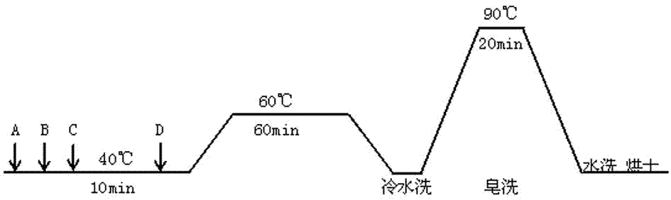 Poly-dimethylallyl (2-benzoyl-5-n-butoxypolyethylene phenyl) ammonium bromide synthesis method and dye-fixing agent