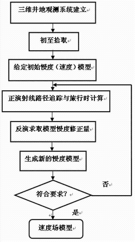 CT (Computed Tomography) imaging method of three-dimensional multi-well combined well land