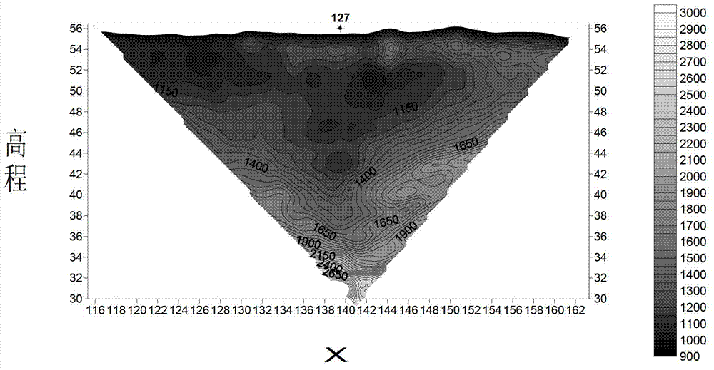 CT (Computed Tomography) imaging method of three-dimensional multi-well combined well land