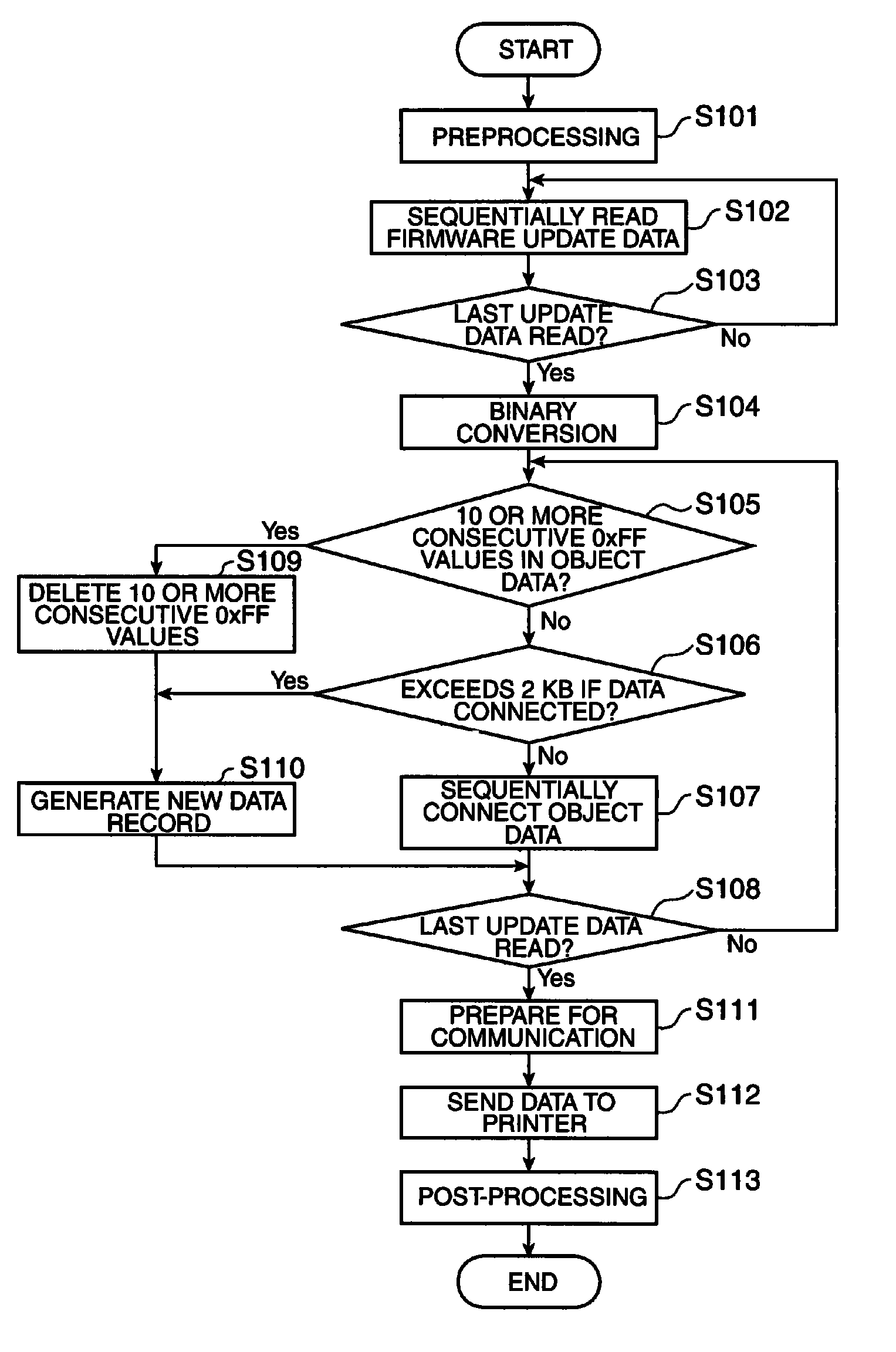 Update data transmission method, computer program for practicing the method, host device and firmware writing system