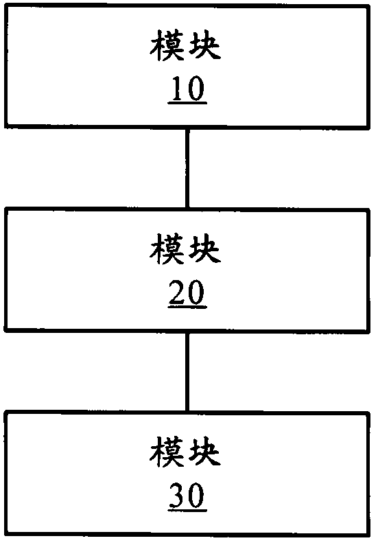 Printer calibration method and device for color management