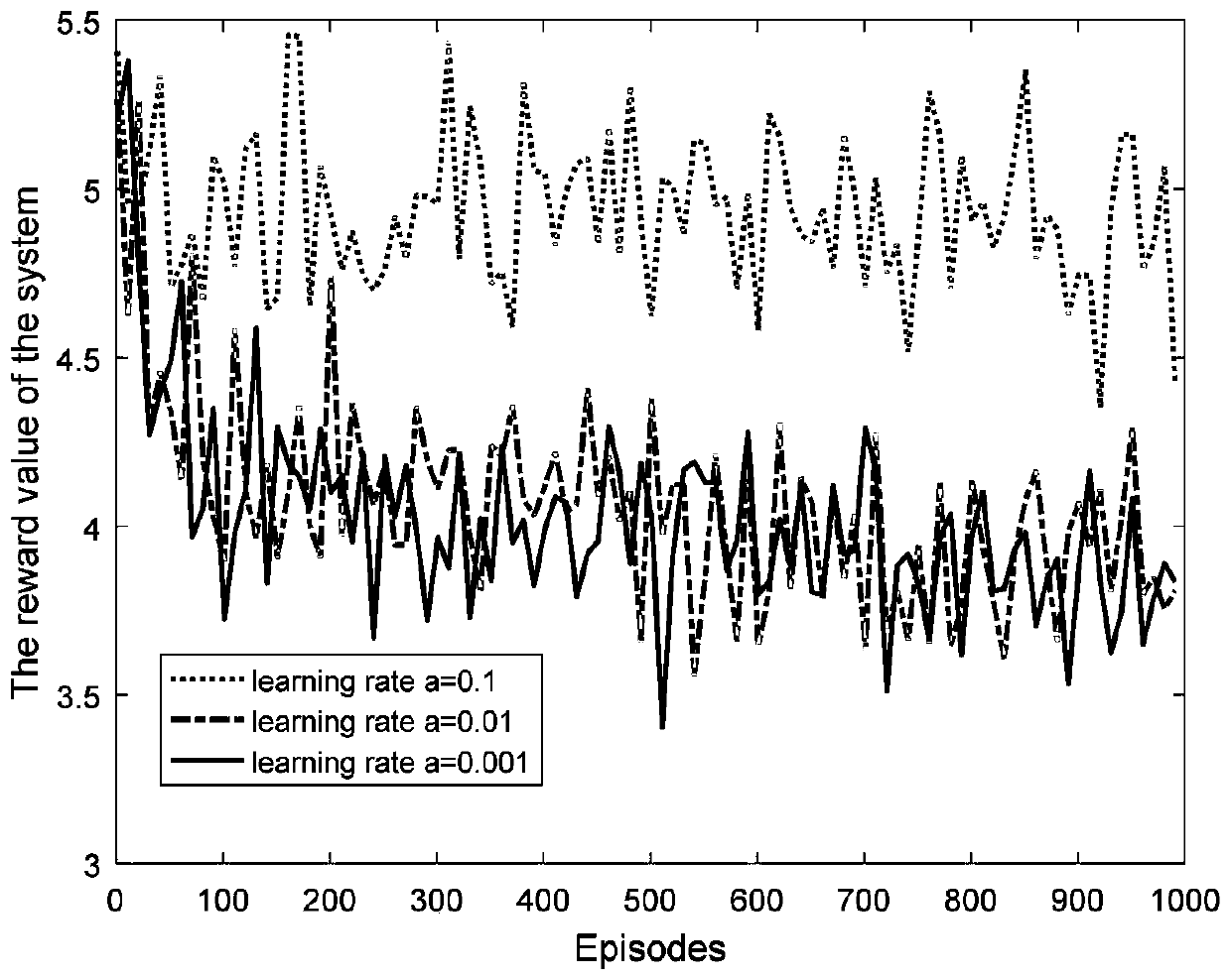 A caching strategy method in d2d network based on deep reinforcement learning