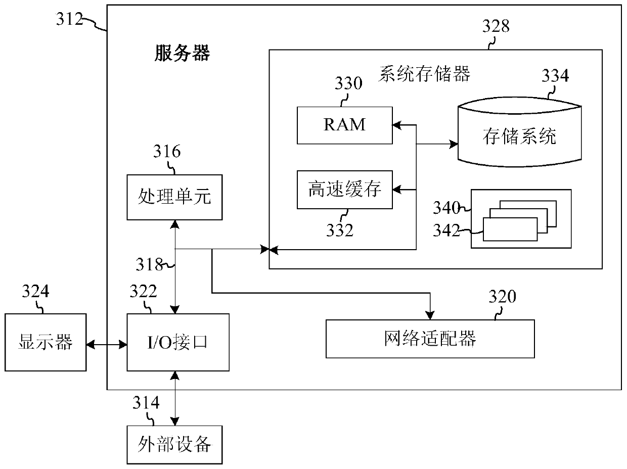 Scene-based user credit granting method and device, server and storage medium